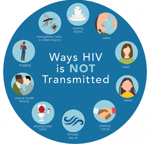 HIV AIDS lây truyền qua con đường nào